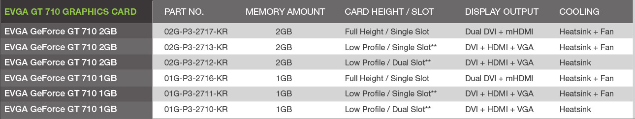 EVGA GT 710 Low Profile 2 GB Specs