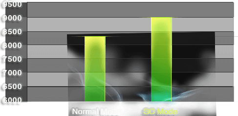 Superclock Chart