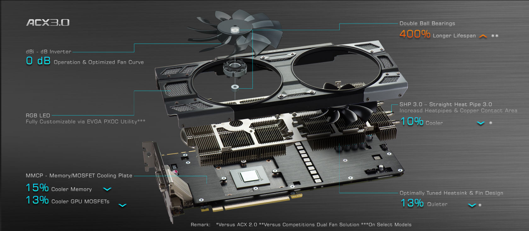 EVGA - Articles - EVGA GeForce GTX 1080