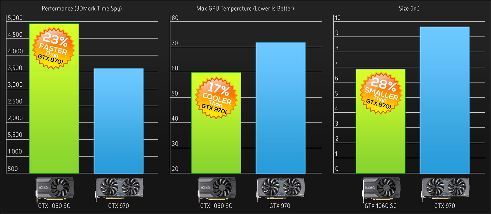 materiale Bane undersøgelse EVGA - Articles - EVGA GeForce GTX 1060