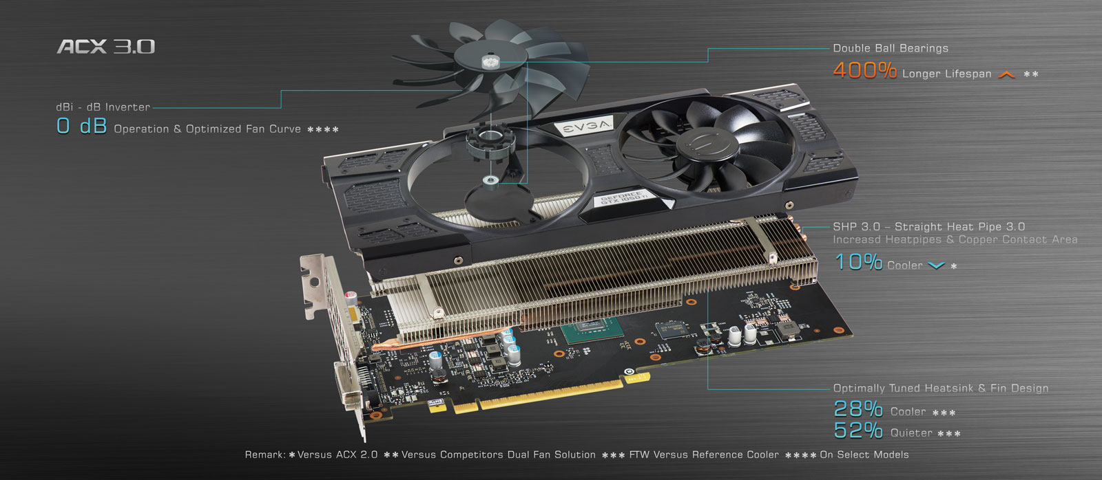 EVGA GeForce GTX 1050 Ti 