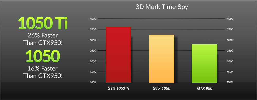 1050 ti best sale evga superclocked