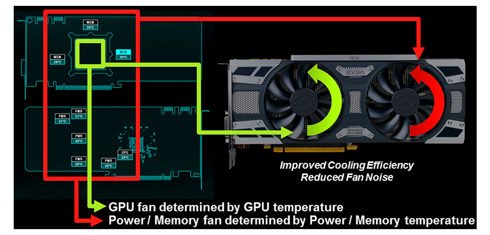 Improved Cooling Efficiency