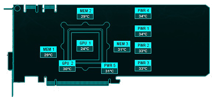 EVGA - Articles - EVGA GeForce GTX 1080 Ti