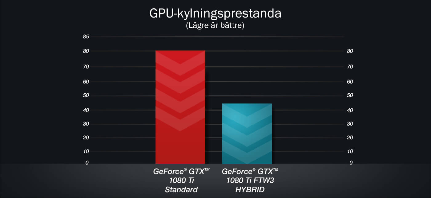 GPU Cooling Performance