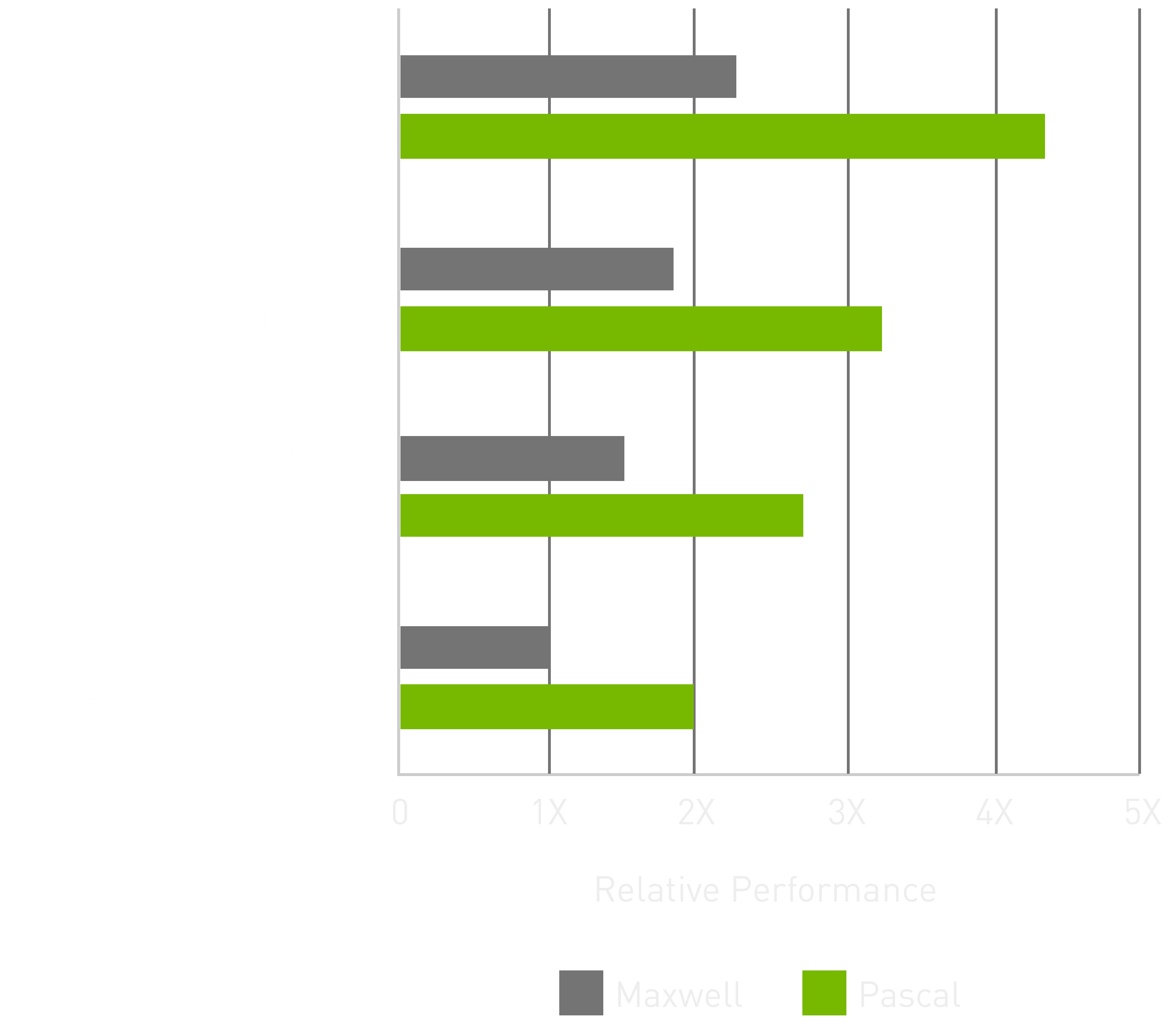 Game Performance Chart