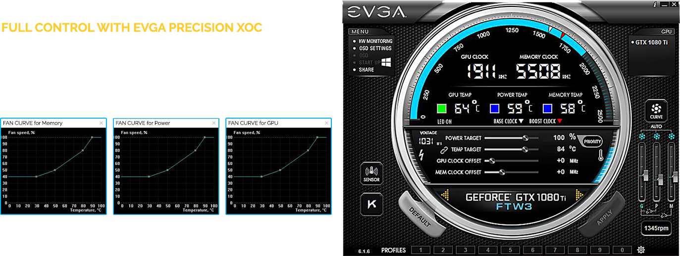 EVGA Precision XOC is tailor-made for iCX Technology by giving users the power to set custom fan curves for each fan on the graphics card