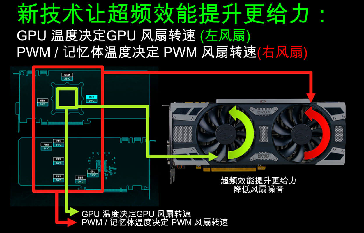 EVGA - CN - 文章- EVGA GeForce GTX 1070 Ti