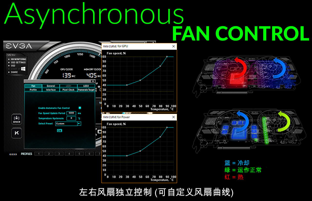 Fan Control