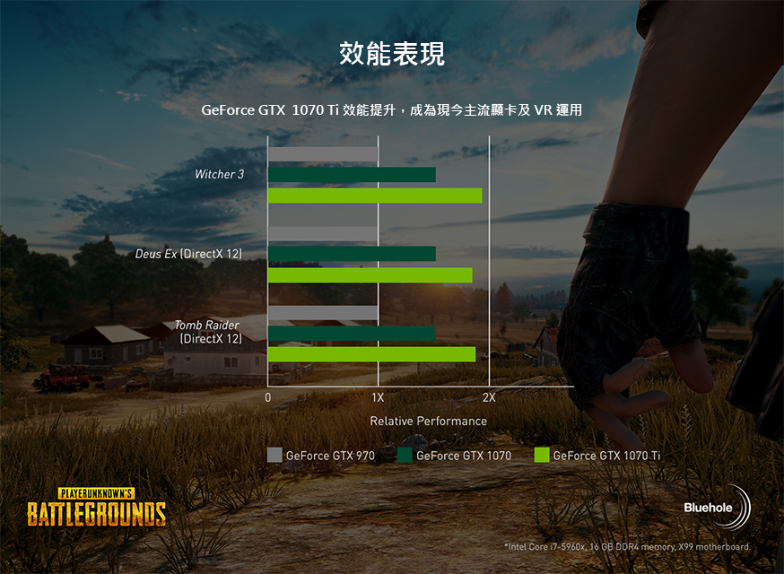 Player Unknown's Battle Grounds Performance