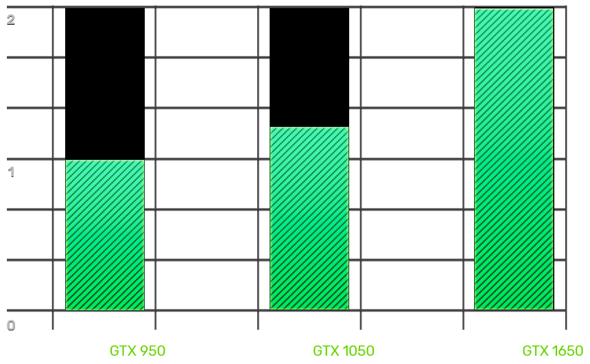 Driver evga geforce online gtx 1650