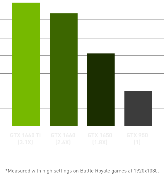 Nv 1660 discount