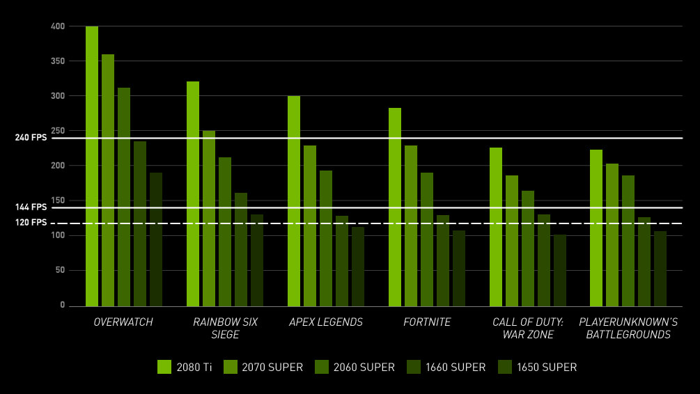 Evga Tw 文章 Frames Win Games