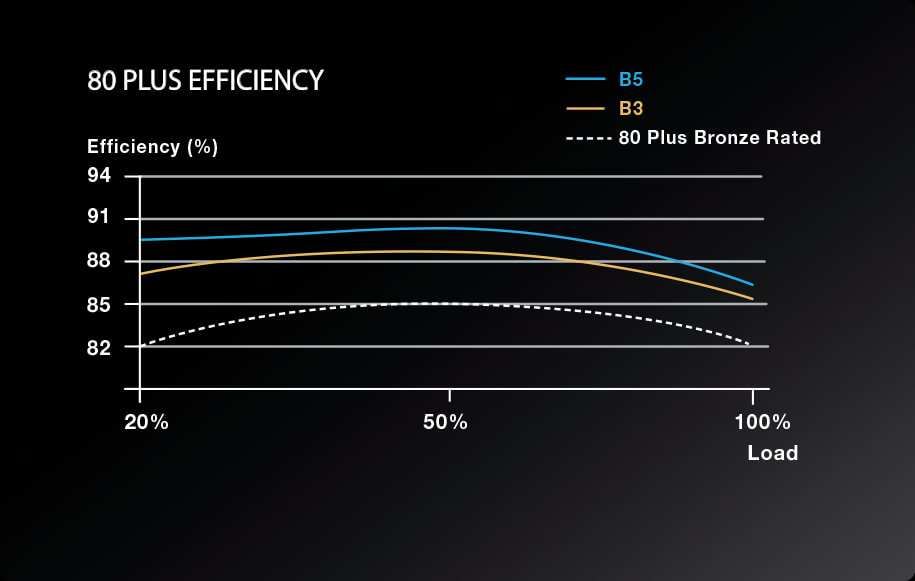 eco-chart