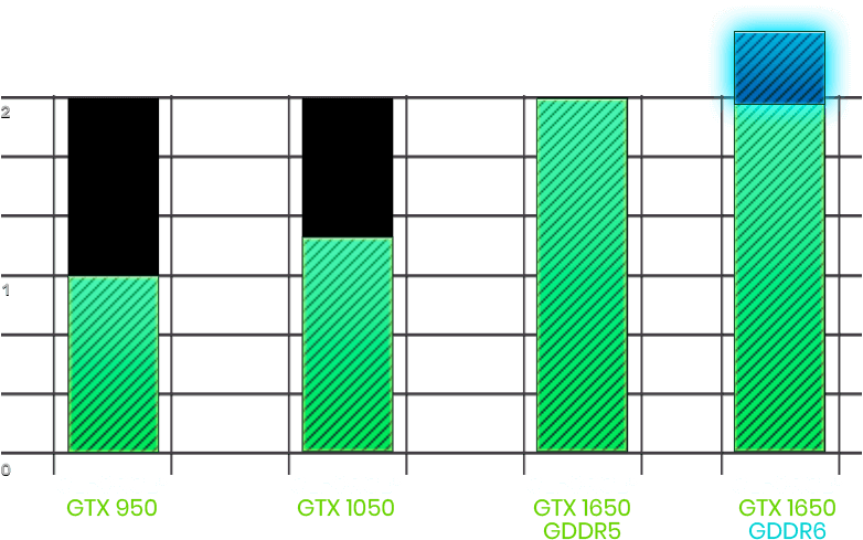 Turing Chart