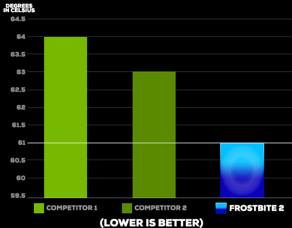 EVGA Frostbite 2 Pasta Térmica 2.5g