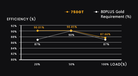 power-chart