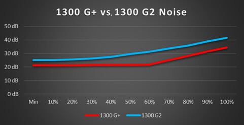 EVGA SuperNOVA G+ PSU