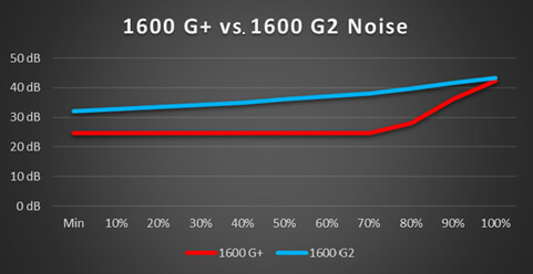 EVGA SuperNOVA G +电源供应器