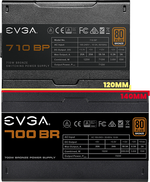 Compare