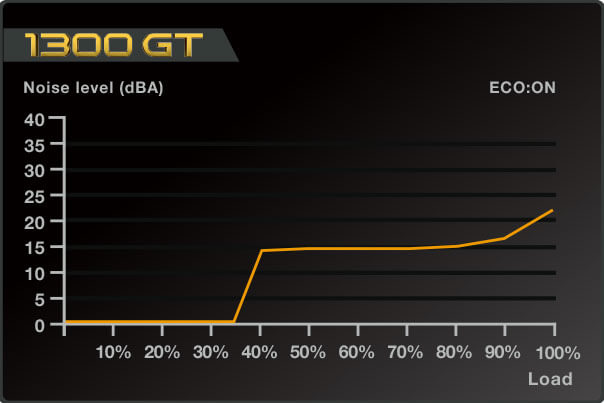 eco_mode