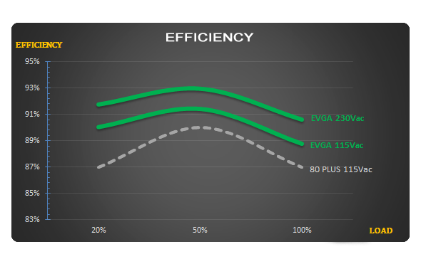 Chart - Efficiency vs Load