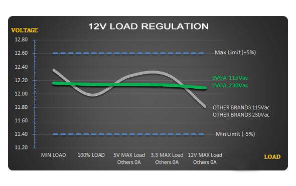 Chart - Voltage vs Load