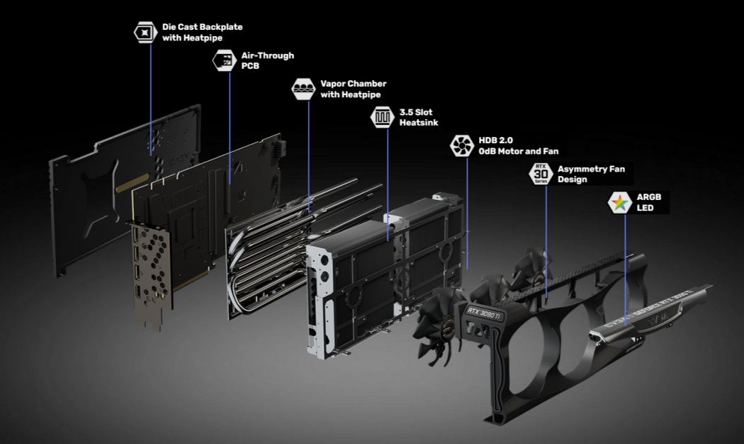 EVGA GeForce RTX™ 3090 Ti assembly exploded view