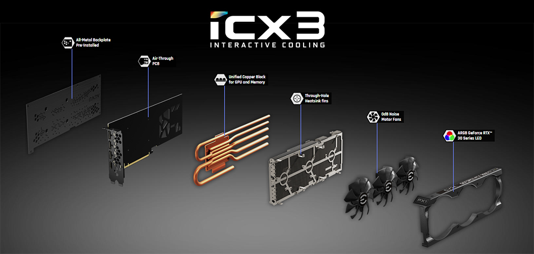 EVGA GeForce RTX 3060 Ti Series iCX3 Interactive Cooling