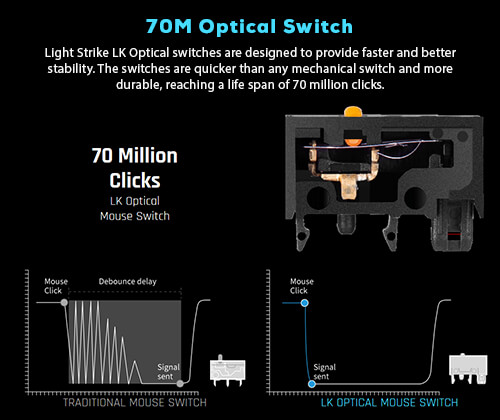 70M Optical Switch