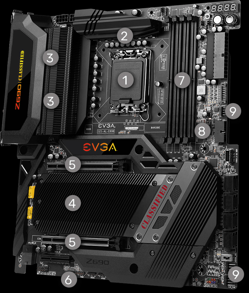 Z690 CLASSIFIED Overview