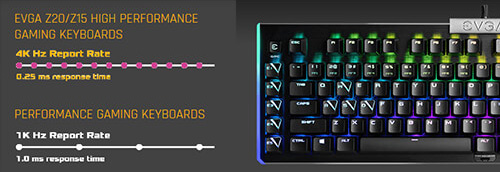 16 - EVGA Z Series Mechanical Gaming Keyboards