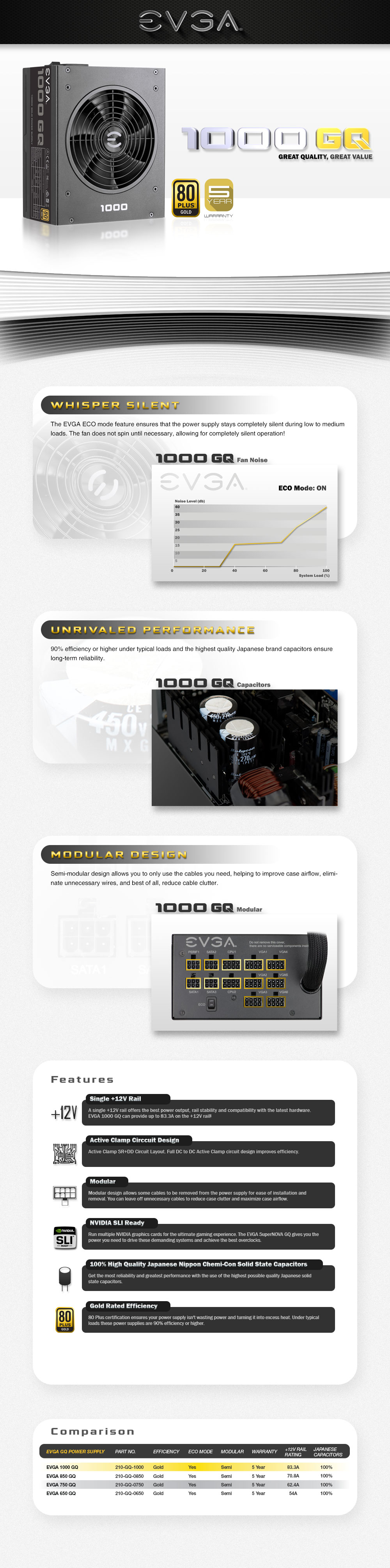 EVGA ECO Mode EVGA 1000 GQ Semi-Modulaire 5 ans de Garantie Alimentation PC 210-GQ-1000-V2 80+ Gold 1000W 