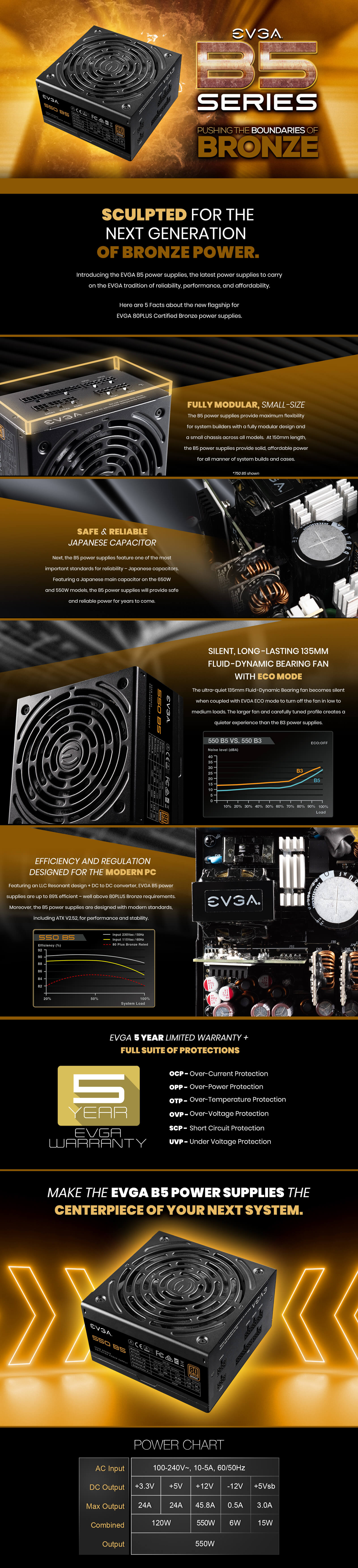 View detailed feature information for EVGA 550 B5, 80 Plus BRONZE 550W, Fully Modular, EVGA ECO Mode, 5 Year Warranty, Compact 150mm Size, Power Supply 220-B5-0550-V1