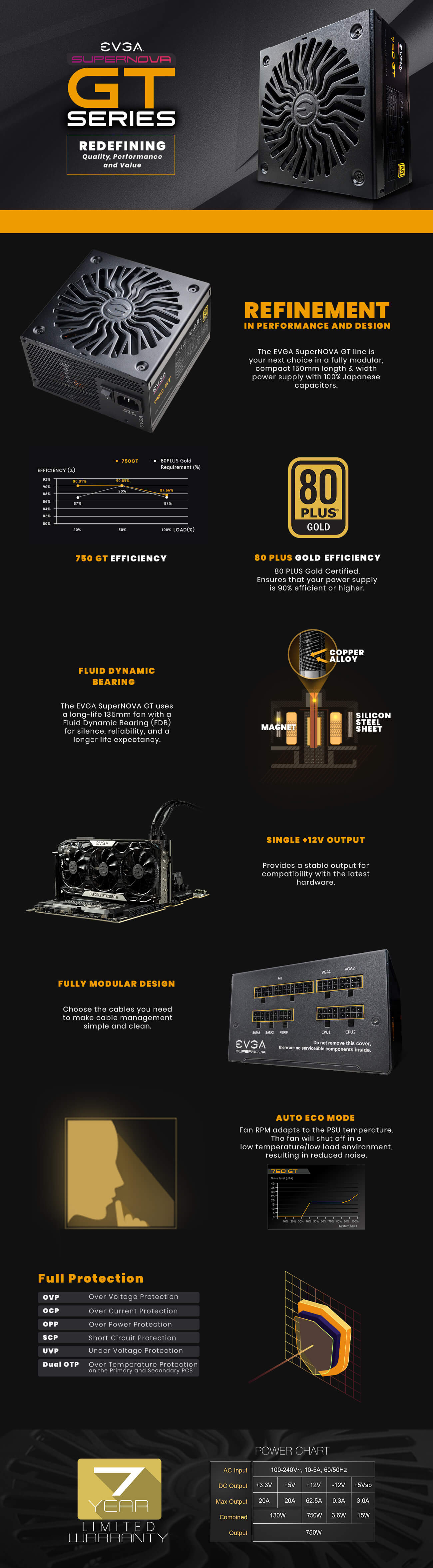 View detailed feature information for EVGA SuperNOVA 750 GT, 80 Plus Gold 750W, Fully Modular, Auto Eco Mode with FDB Fan, 7 Year Warranty, Includes Power ON Self Tester, Compact 150mm Size, Power Supply 220-GT-0750-Y1