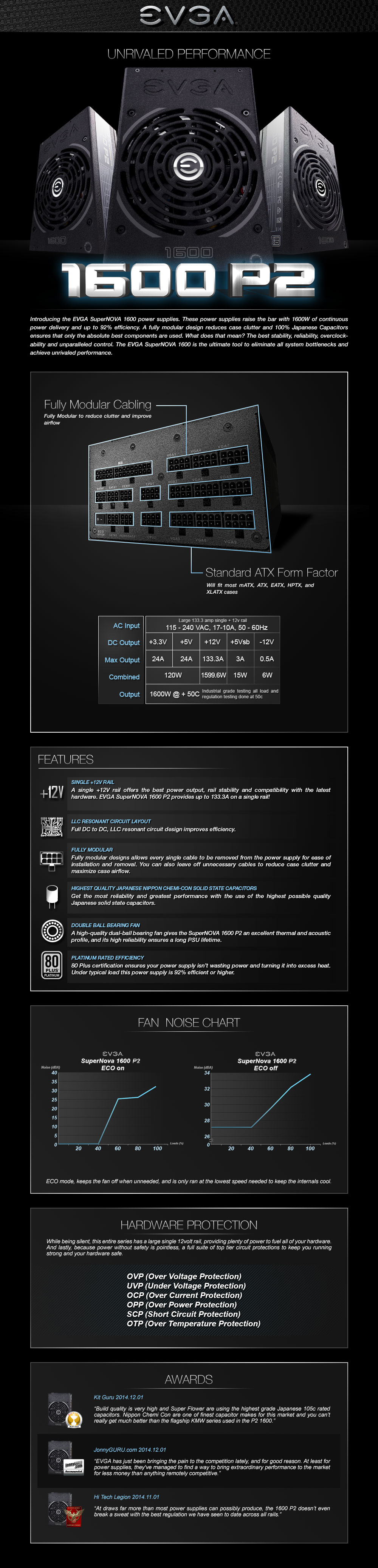 EVGA - Asia - Products - EVGA SuperNOVA 1600 P2, 80+ PLATINUM