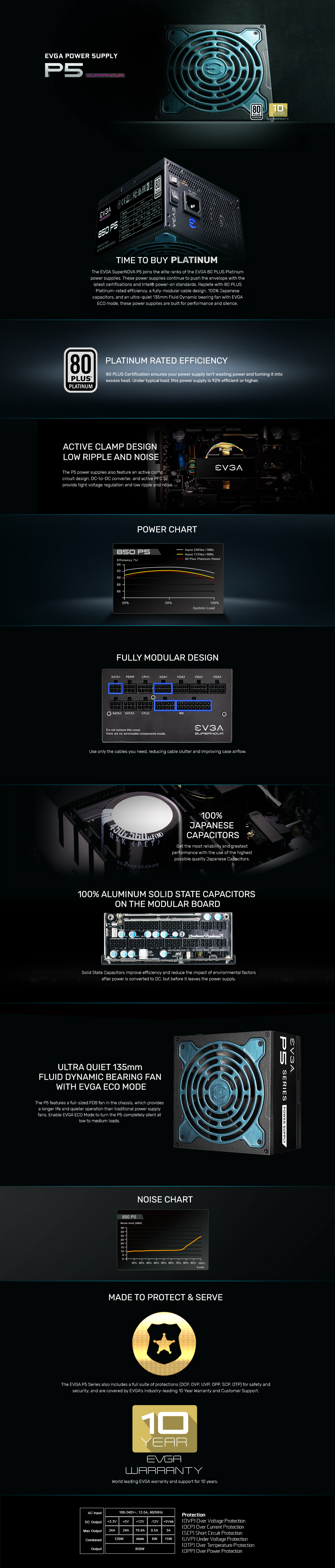 EVGA - Products - EVGA SuperNOVA 850 P5, 80 Plus Platinum 850W