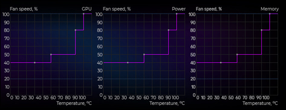 EVGA Precision X1 Graphs