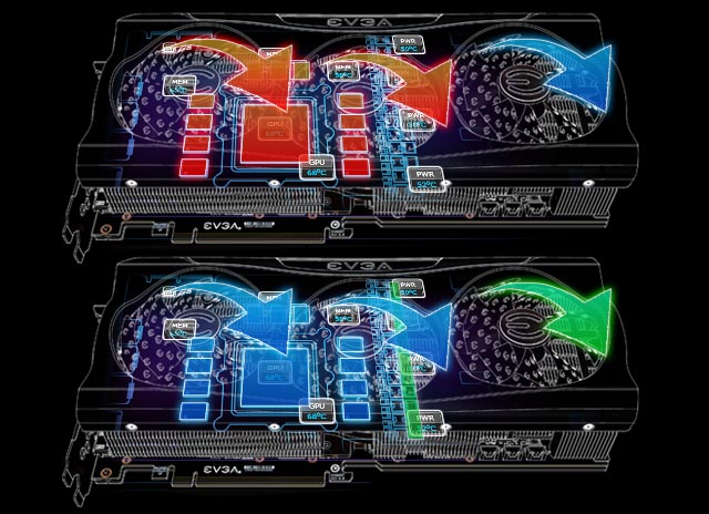 EVGA iCX3 Technology